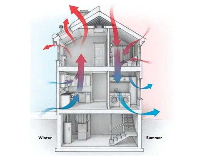 Choosing the Best HVAC System for Outlet Not Working