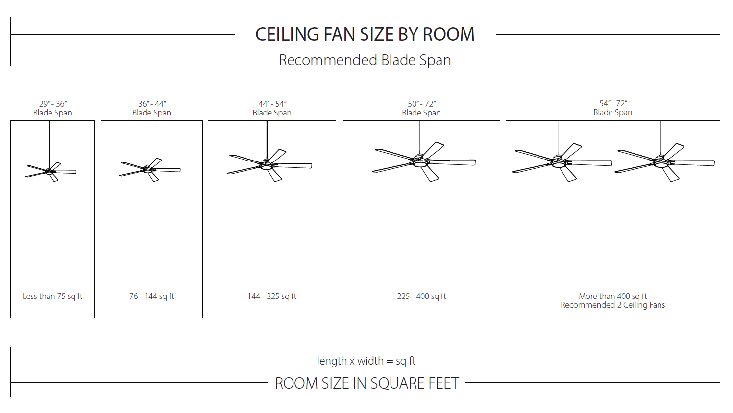 Choosing the Right Fan Size for a Room