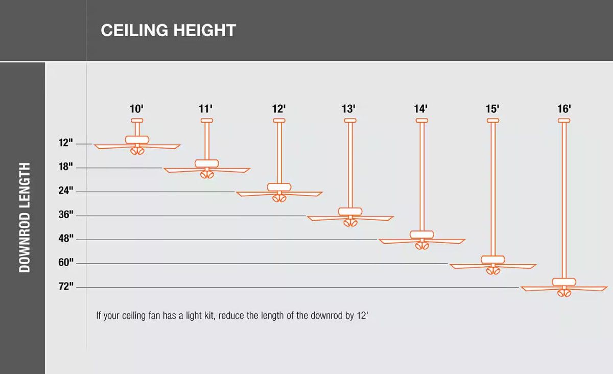How to Measure a Ceiling Fan