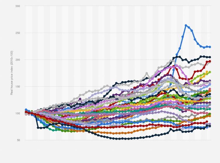 Neighborhood Choice and Housing Prices The Cheapest City to Live in Florida