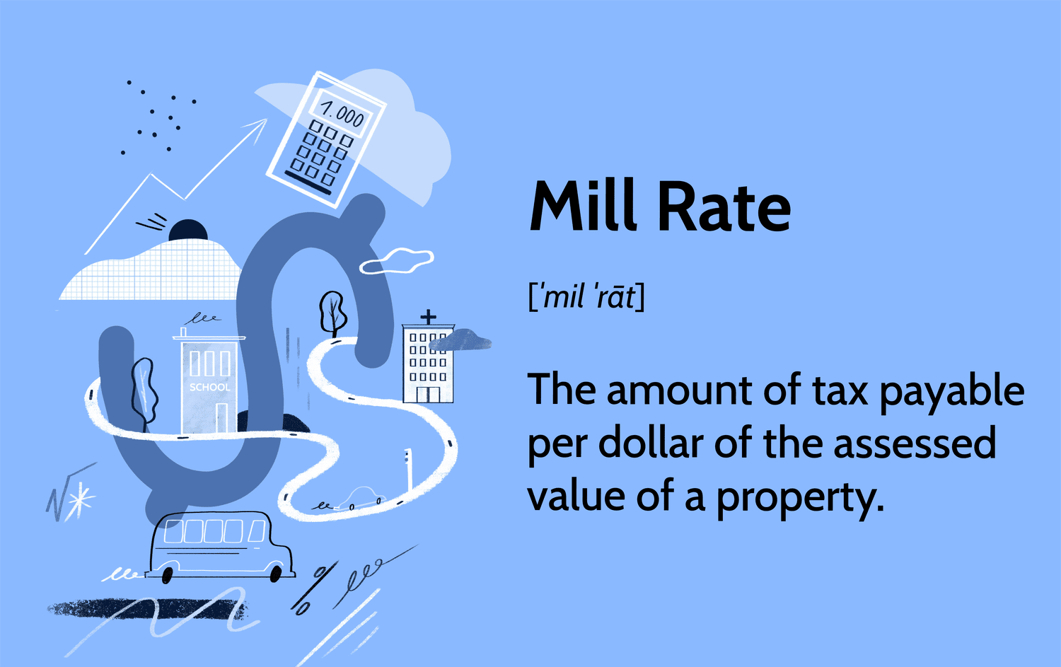 Property Taxes and Millage Rates