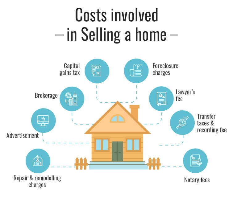 Real Cost Considerations When Selling