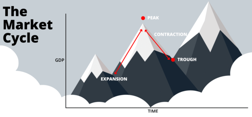 Understanding Market Cycles and Home Selling Timing
