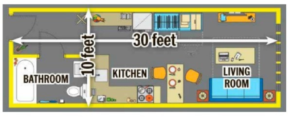 What Are Micro Units