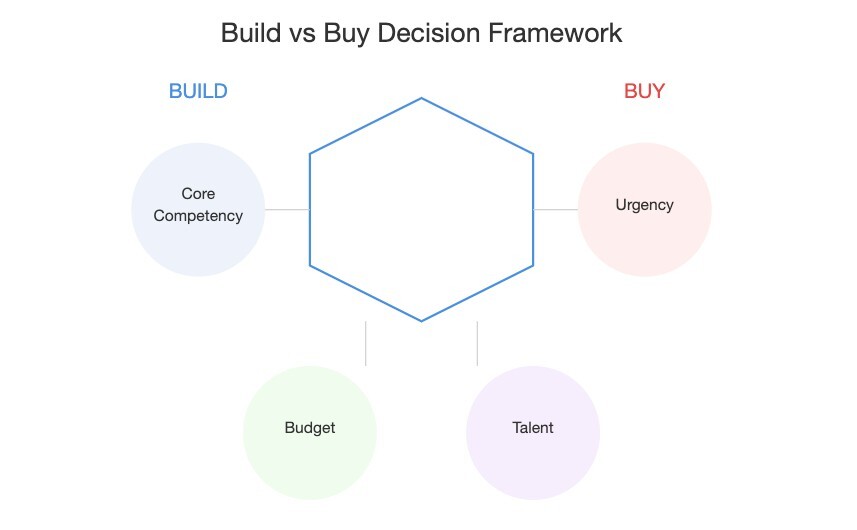 Smart Decision Framework for Buyers Who Typically Pays Closing Costs