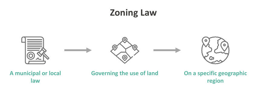 Land, Zoning, and Permit Considerations for How to Construct a Tiny House