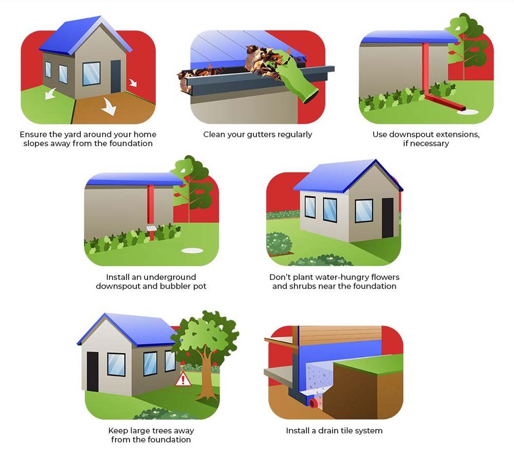 Tips to Prevent Future Issues