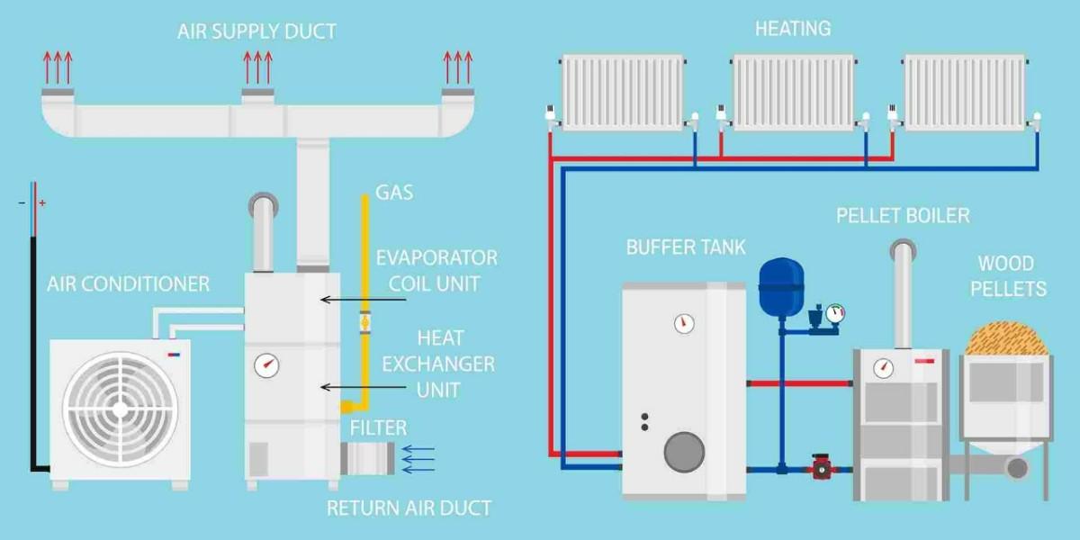 Understanding HVAC Systems in Modern Homes and the Price to Install Central Air Conditioning