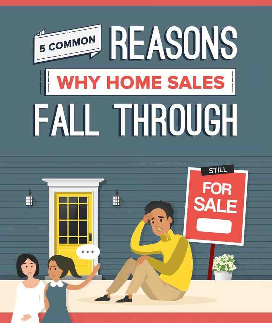 Why Deals Fall Through (And When Homes Come Back on Market)