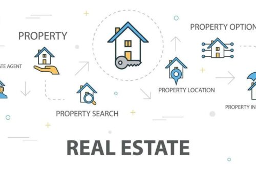 Why MLSNI Listings Differ From Zillow