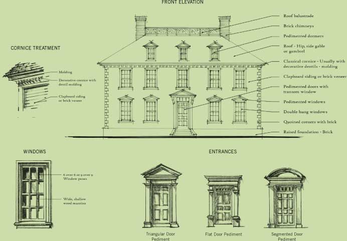 Structural Considerations