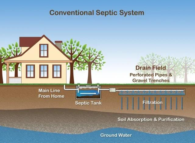 What Is a Septic Inspection and Why Does It Matter